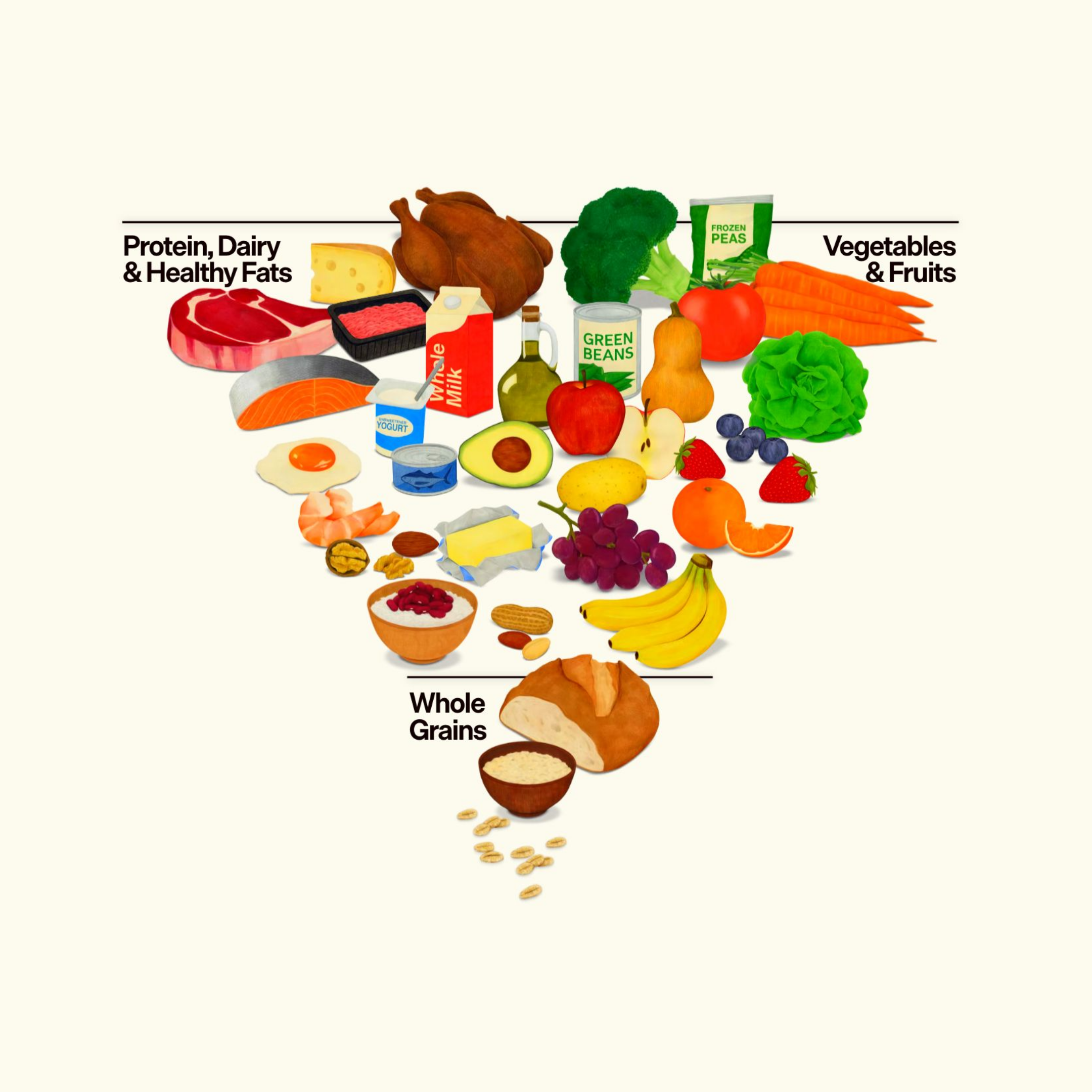 The ‘New’ Food Pyramid Explained: What It Really Means for Modern Eating